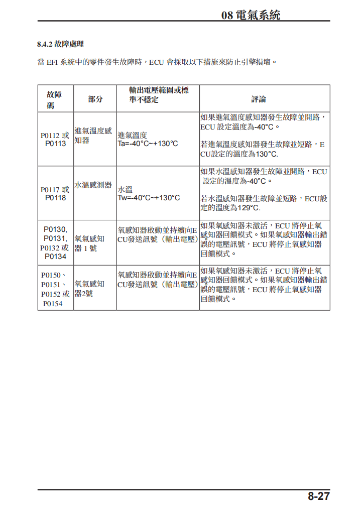 2019 CFMOTO 400GT 650GT維修手冊 PDF（英文＋繁體）｜全車拆解圖｜扭力規格｜原廠維修資料與 DIY 保養指南