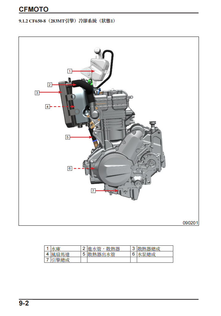 2019 CFMOTO 400GT 650GT維修手冊 PDF（英文＋繁體）｜全車拆解圖｜扭力規格｜原廠維修資料與 DIY 保養指南