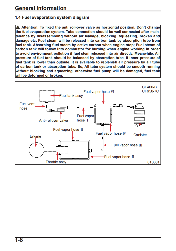 2023 CFMOTO 400NK 650NKservice manual repair manual workshop manual wiring diagram PDF download