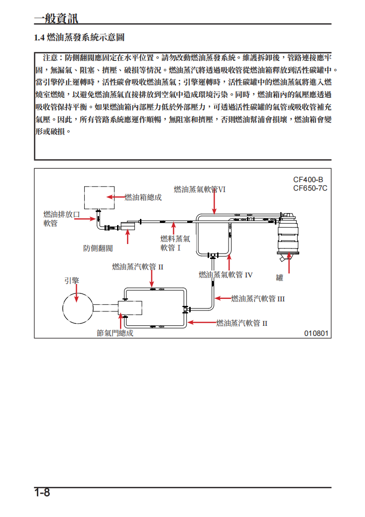 2023 CFMOTO 400NK 650NK維修手冊 PDF（英文＋繁體）｜全車拆解圖｜扭力規格｜原廠維修資料與 DIY 保養指南