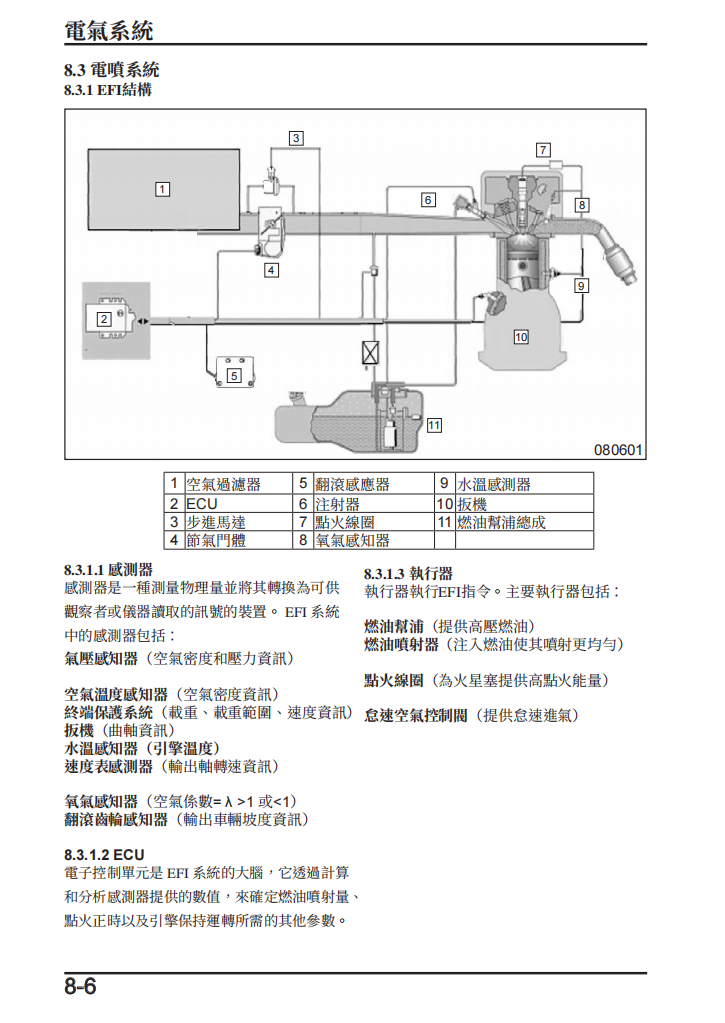 2023 CFMOTO 400NK 650NK維修手冊 PDF（英文＋繁體）｜全車拆解圖｜扭力規格｜原廠維修資料與 DIY 保養指南