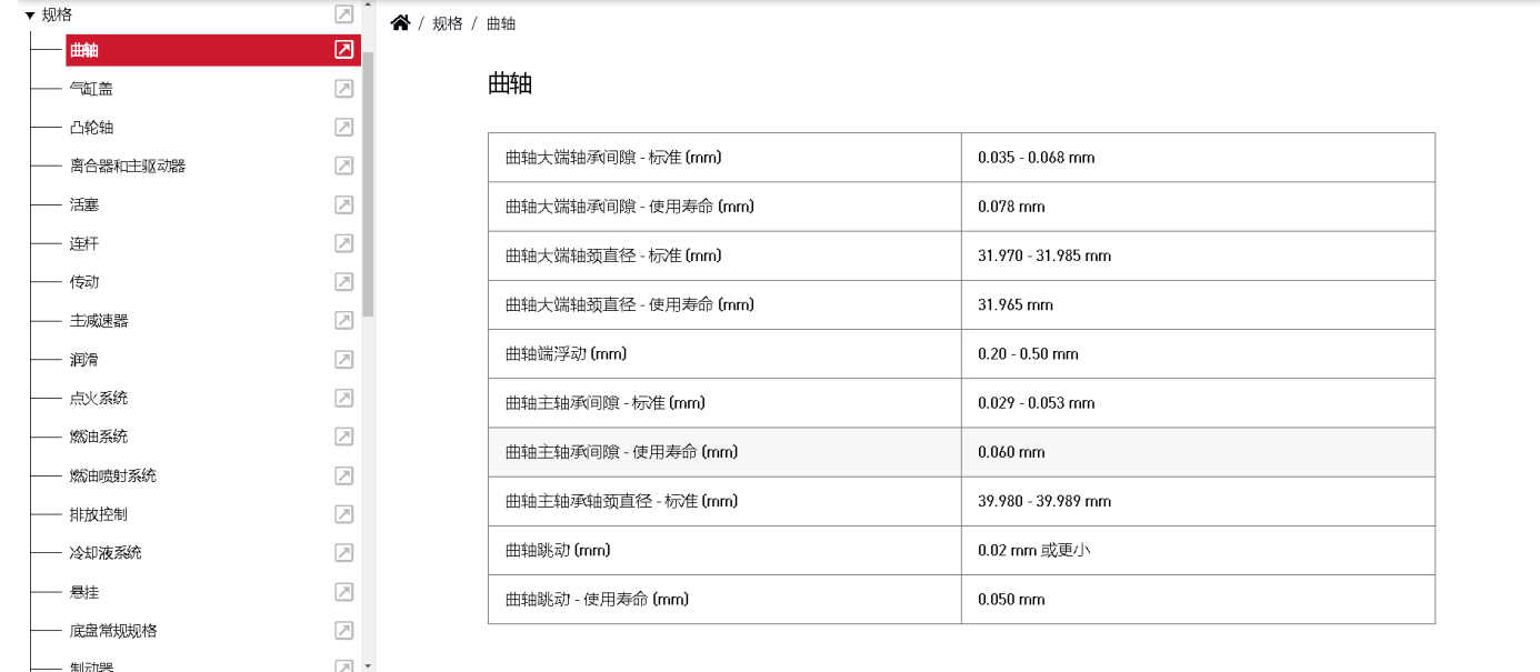 Triumph 凯旋2026 Scrambler400X维修手册 PDF｜简体中文＋故障代码解析＋全车扭矩表｜摩托车维修DIY工具资料