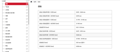 Triumph 凯旋2026 Scrambler400X维修手册 PDF｜简体中文＋故障代码解析＋全车扭矩表｜摩托车维修DIY工具资料