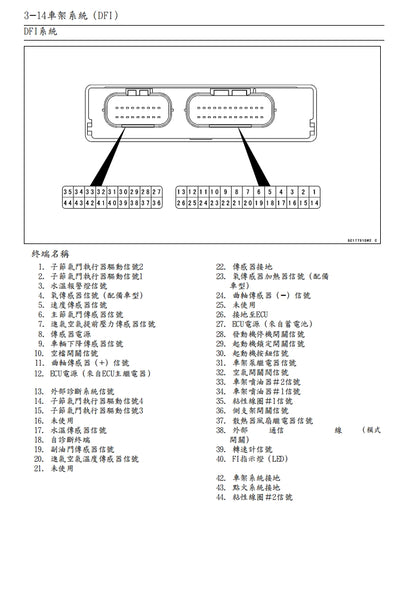 2010-2011川崎VERSYS KLE650維修參考資料（含英文原文與繁體譯文，含扭矩、電路、故障碼）