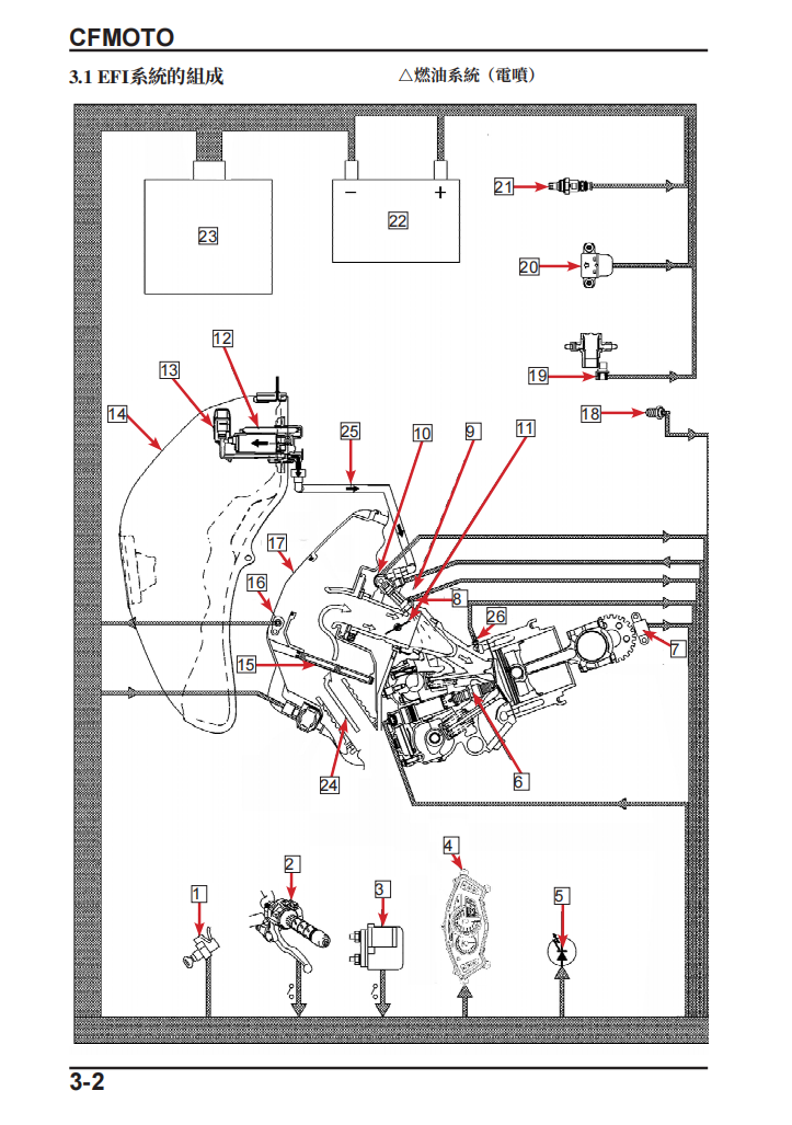 2022 CFMOTO 650 ADVentura CF650-3維修手冊參考資料（含英语原版與繁體譯文，含扭矩、電路、故障碼）