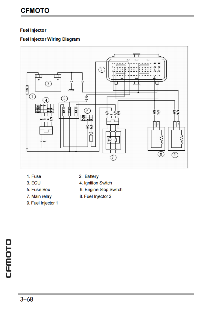 CFMOTO 650MT service manual repair manual workshop manual wiring diagram PDF download