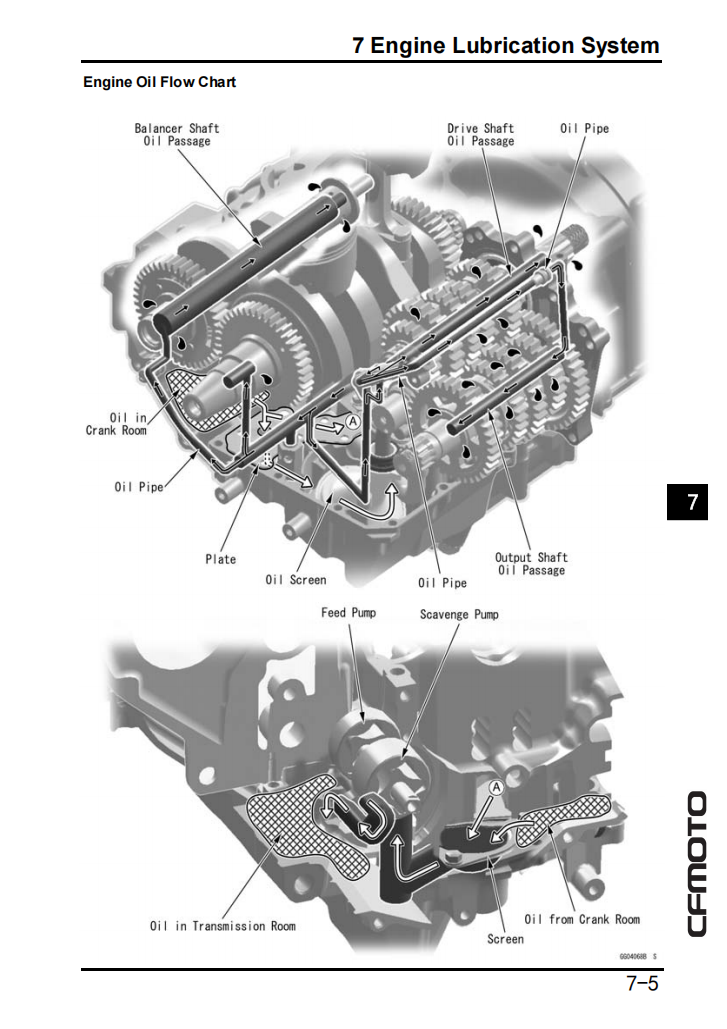 CFMOTO 650MT service manual repair manual workshop manual wiring diagram PDF download