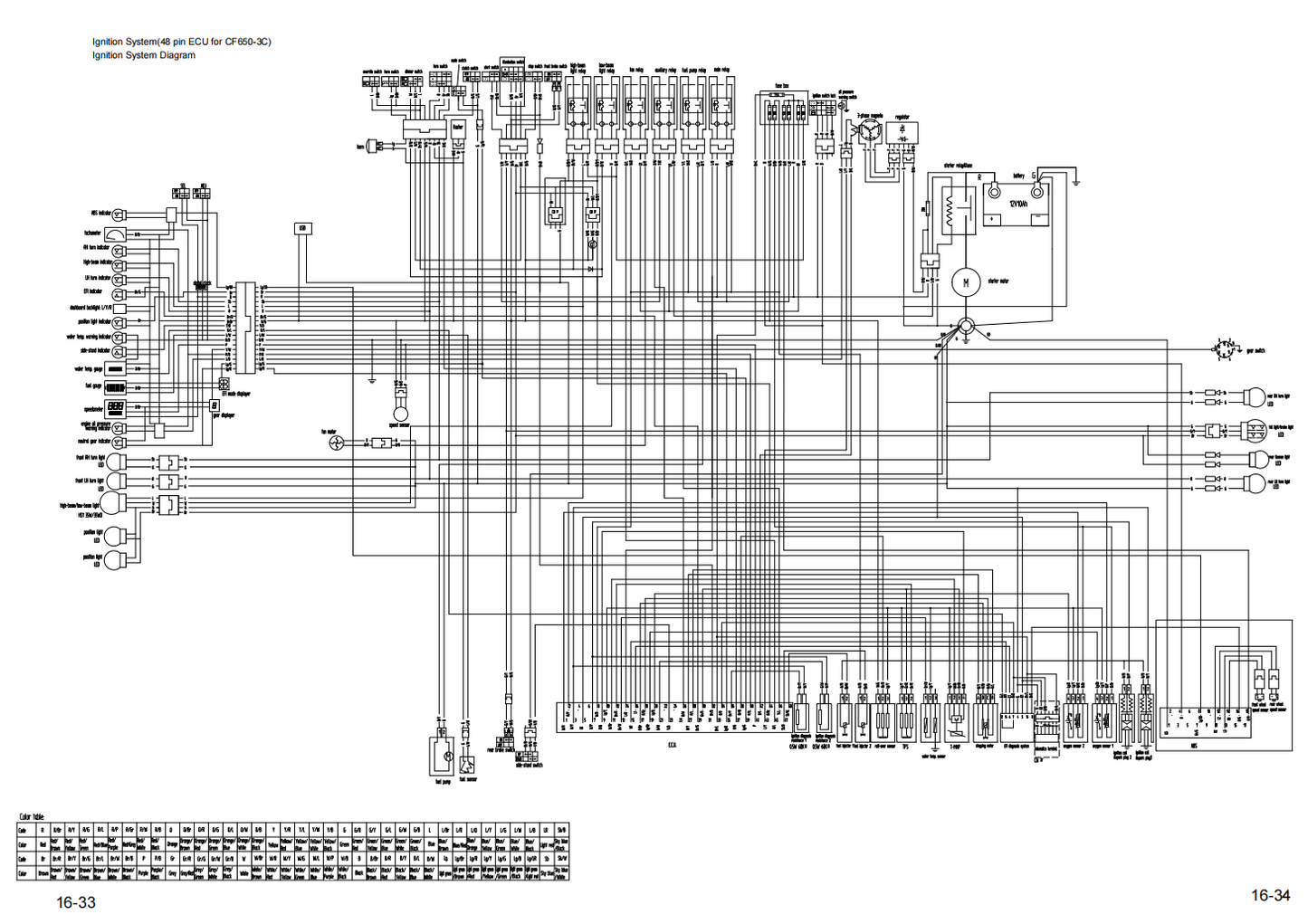 CFMOTO 650MT service manual repair manual workshop manual wiring diagram PDF download