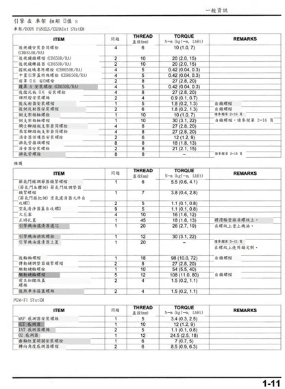 適用於2019年本田CBR650R CB650R維修參考資料（含英文原文與繁體譯文，含扭矩、電路、故障碼）