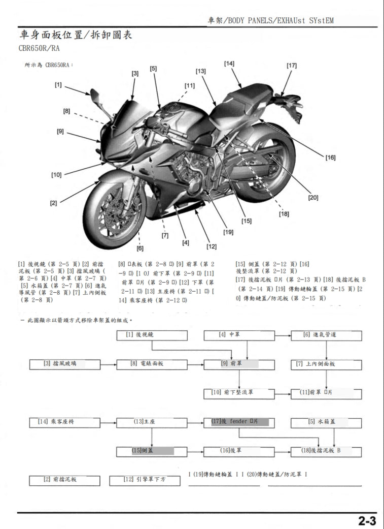 適用於2019年本田CBR650R CB650R維修參考資料（含英文原文與繁體譯文，含扭矩、電路、故障碼）