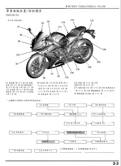 適用於2019年本田CBR650R CB650R維修參考資料（含英文原文與繁體譯文，含扭矩、電路、故障碼）