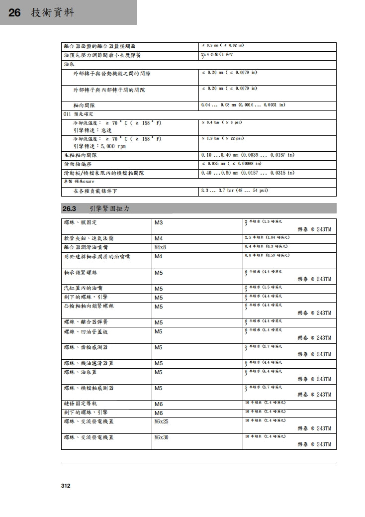 2020 Husqvarna Svartpilen 701維修參考資料（含英文原文與繁體譯文，含扭矩、電路、故障碼）