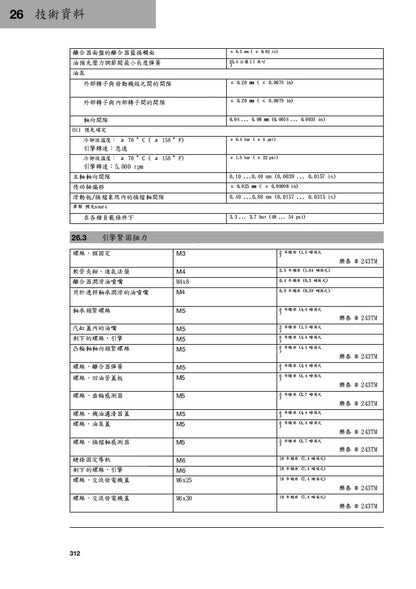 2020 Husqvarna Svartpilen 701維修參考資料（含英文原文與繁體譯文，含扭矩、電路、故障碼）