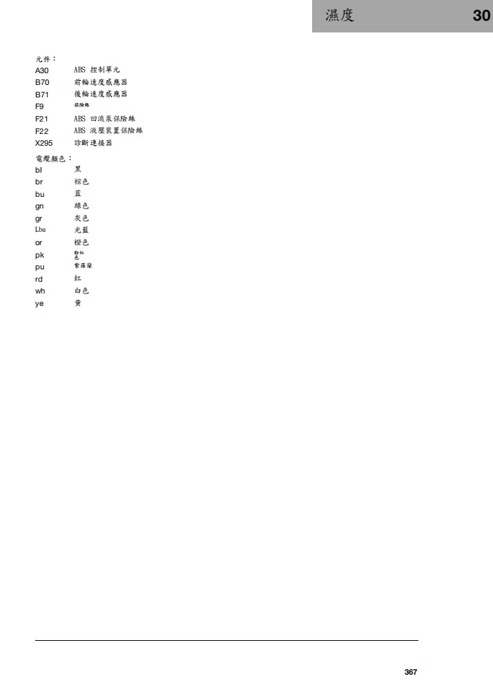 2020 Husqvarna Svartpilen 701維修參考資料（含英文原文與繁體譯文，含扭矩、電路、故障碼）