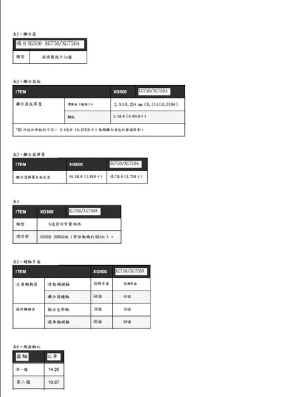 適用於2019 哈雷 Street 750 XG750 XG500維修參考資料（含英文原文與繁體譯文，含扭矩、電路、故障碼）