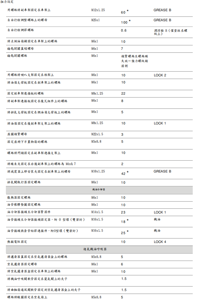 2013 怪獸monster 796維修手冊 PDF（英文＋繁體）｜全車拆解圖｜扭力規格｜原廠維修資料與 DIY 保養指南