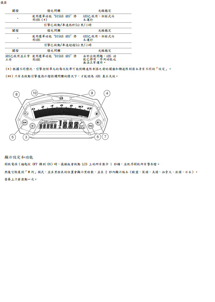 2013 怪獸monster 796維修手冊 PDF（英文＋繁體）｜全車拆解圖｜扭力規格｜原廠維修資料與 DIY 保養指南