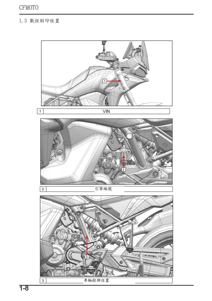 2024 CFMOTO 800MT-X維修手冊 PDF（英文＋繁體）｜全車拆解圖｜扭力規格｜原廠維修資料與 DIY 保養指南