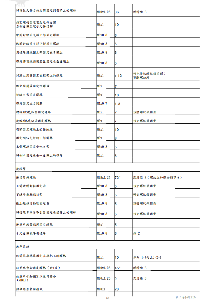 2015 怪獸monster 821維修手冊 PDF（英文＋繁體）｜全車拆解圖｜扭力規格｜原廠維修資料與 DIY 保養指南