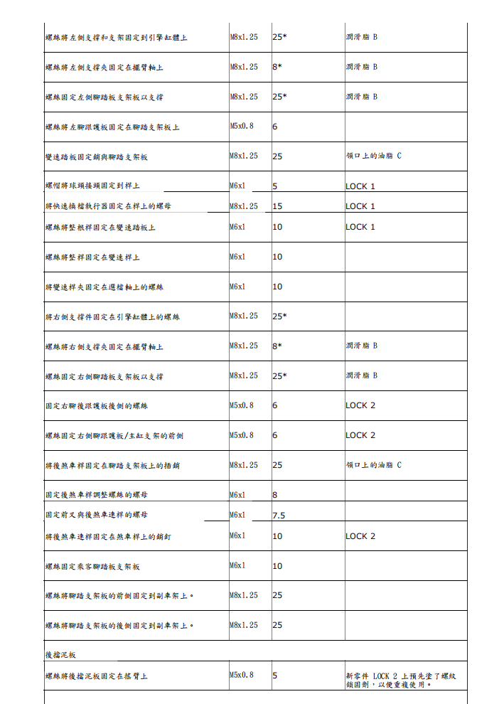 2014 899 panigale維修手冊 PDF（英文＋繁體）｜全車拆解圖｜扭力規格｜原廠維修資料與 DIY 保養指南