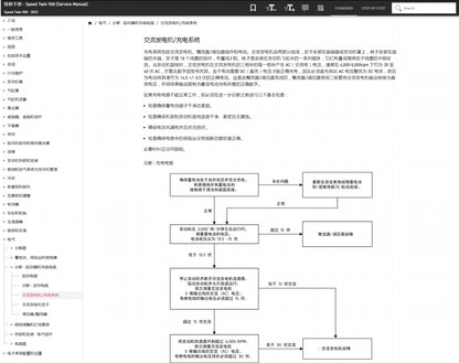適用於Triumph 凯旋2023 speed Twin 900 维修資料简体中文全车线路图故障代码分析扭矩维修DIY工具
