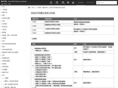 適用於2020 Triumph  凯旋 Tiger 900GT 老虎900GT 维修資料 简体中文全车线路图故障代码分析扭矩维修 service manual DIY工具