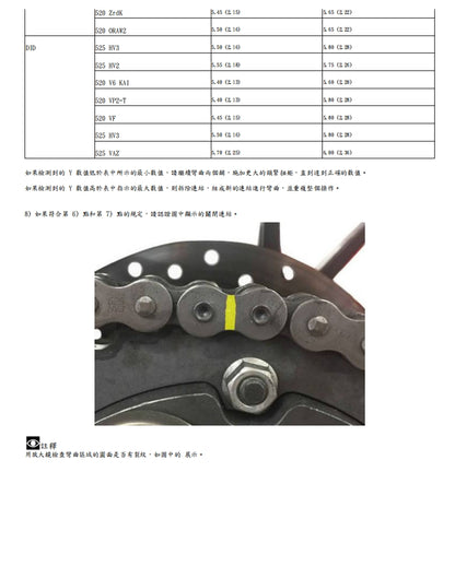適用於2022-2023Monster怪獸937維修參考資料（含英文原文與繁體譯文，含扭矩、電路、故障碼）