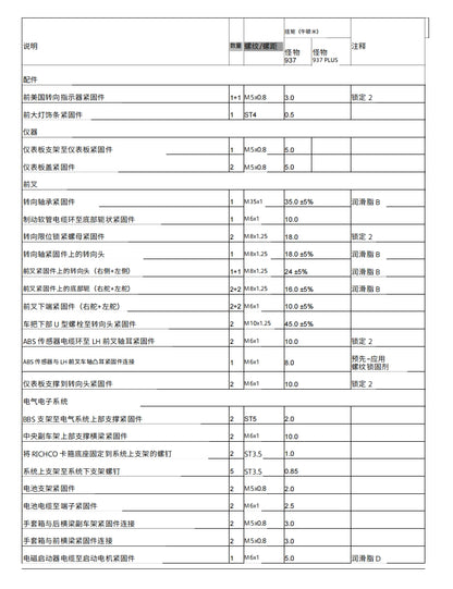 適用於2022-2023Monster怪兽937維修參考資料（含英文原文與繁體譯文，含扭矩、電路、故障碼）