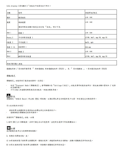 適用於2022-2023Monster怪獸937維修參考資料（含英文原文與繁體譯文，含扭矩、電路、故障碼）
