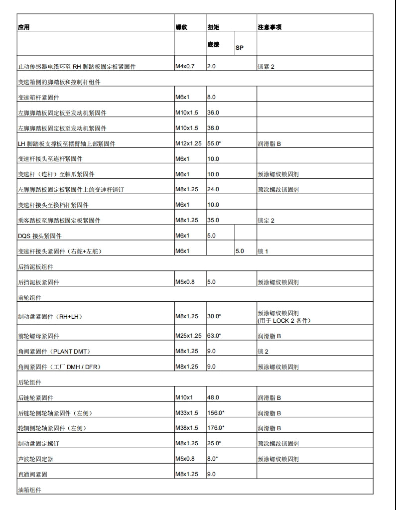 適用於2019-2022 杜卡迪骇客950sp中文维修資料全车线路图零件扭矩摩托维修资料