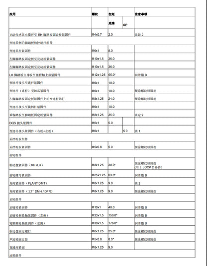 適用於2019-2022 杜卡迪骇客950sp中文维修資料全车线路图零件扭矩摩托维修资料