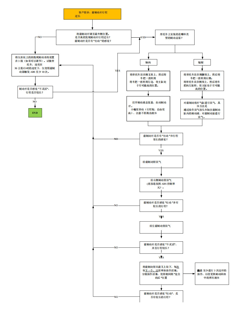 適用於2019-2022 杜卡迪骇客950sp中文维修資料全车线路图零件扭矩摩托维修资料