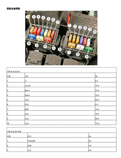適用於2019-2022 杜卡迪骇客950sp中文维修資料全车线路图零件扭矩摩托维修资料