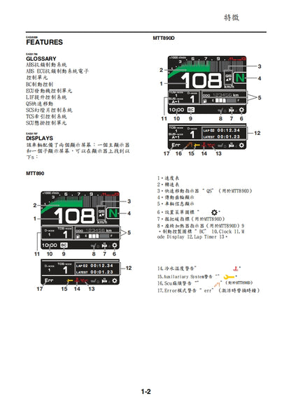 適用於2021年雅馬哈tracer 9gt MTT890維修參考資料（含英文原文與繁體譯文，含扭矩、電路、故障碼）