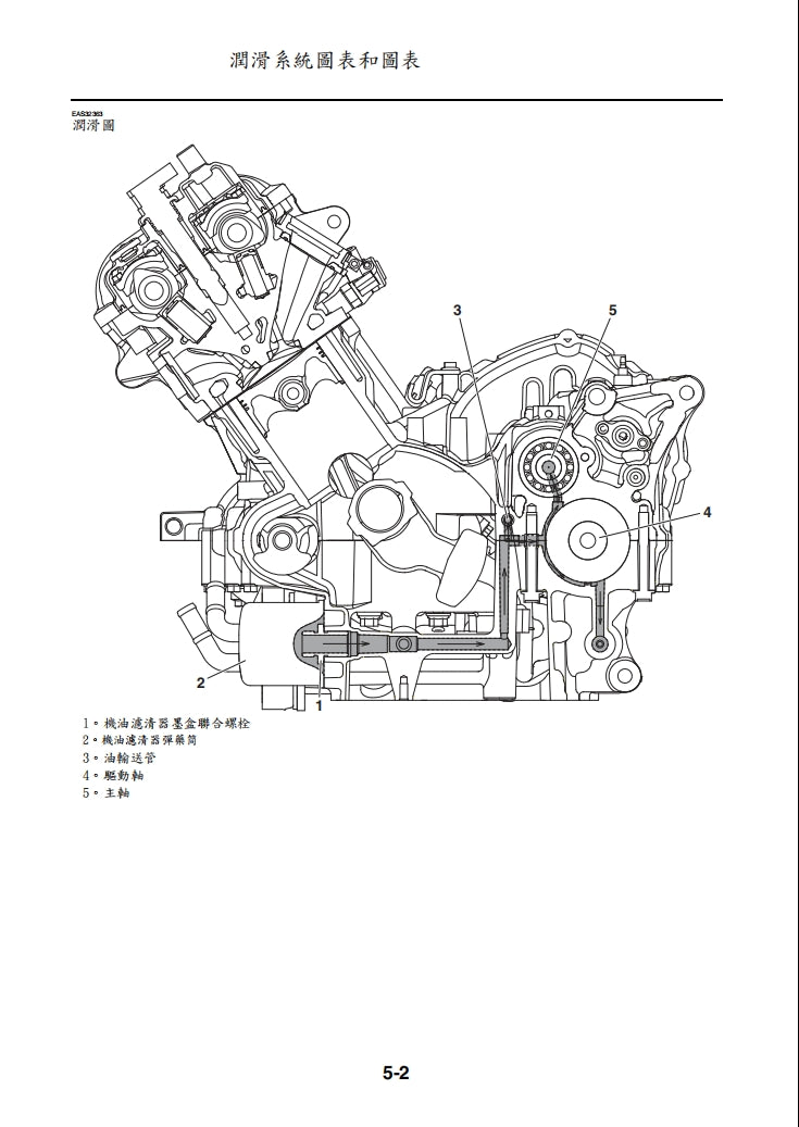 適用於2021年雅馬哈tracer 9gt MTT890維修參考資料（含英文原文與繁體譯文，含扭矩、電路、故障碼）