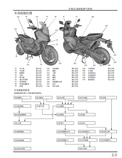 適用於2017 本田X-Adv750维修資料简体中文和英文全车扭矩表拆解图线路图故障代码
