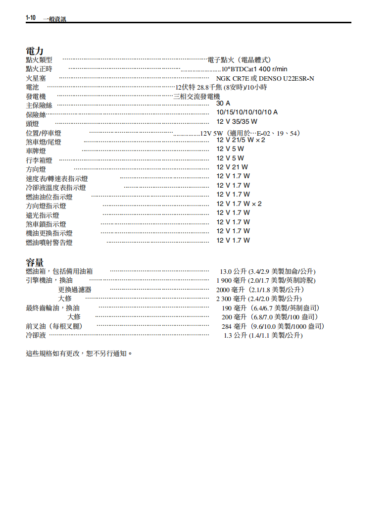2003 鈴木AN400維修手冊 PDF（英文＋繁體）｜全車拆解圖｜扭力規格｜原廠維修資料與 DIY 保養指南