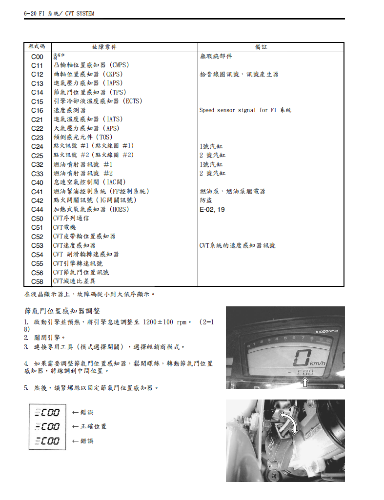 2003 鈴木 AN650維修手冊 PDF（英文＋繁體）｜全車拆解圖｜扭力規格｜原廠維修資料與 DIY 保養指南