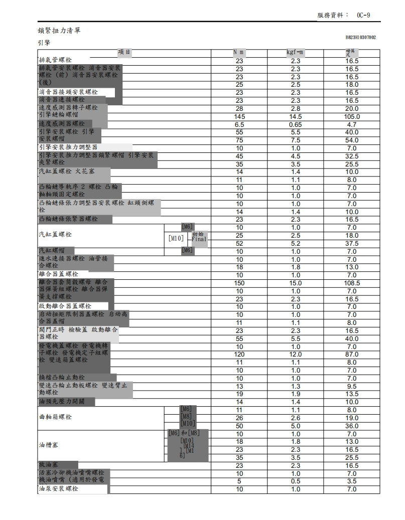 適用於鈴木GSX1300BK B-KING維修參考資料（含英文原文與繁體譯文，含扭矩、電路、故障碼）