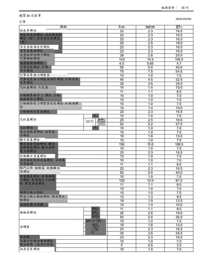 適用於鈴木GSX1300BK B-KING維修參考資料（含英文原文與繁體譯文，含扭矩、電路、故障碼）