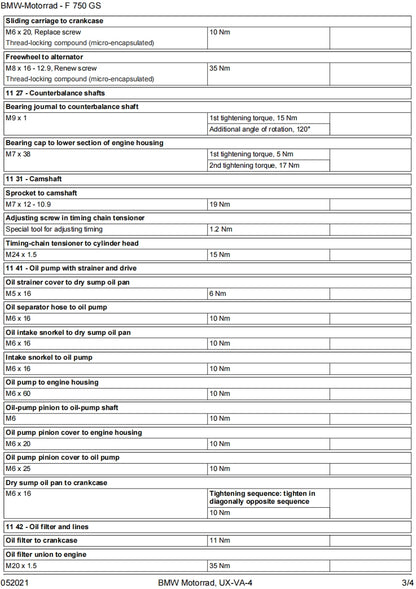 適用於BMW F750GS service manual 维修資料 英文和简体中文全车线路图故障代码分析扭矩维修DIY工具
