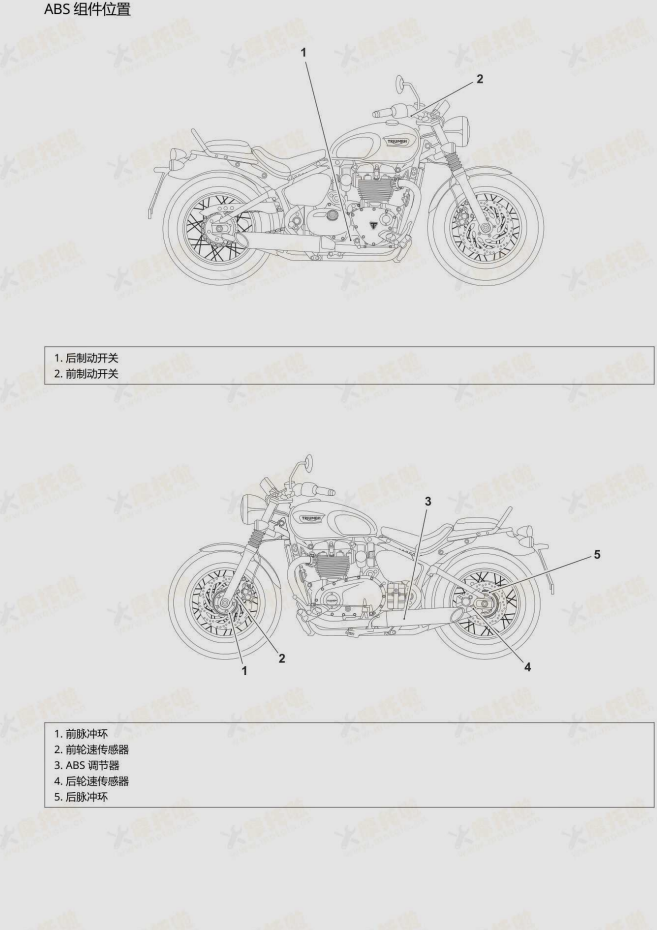 2021-2025 凯旋速度大师 Triumph  Bonneville Speedmaste 凯旋维修手册简体中文全车线路图故障代码分析扭矩维修DIY工具