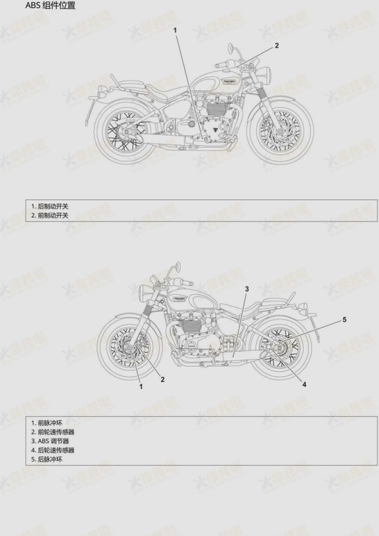 2021-2025 凯旋速度大师 Triumph  Bonneville Speedmaste 凯旋维修手册简体中文全车线路图故障代码分析扭矩维修DIY工具
