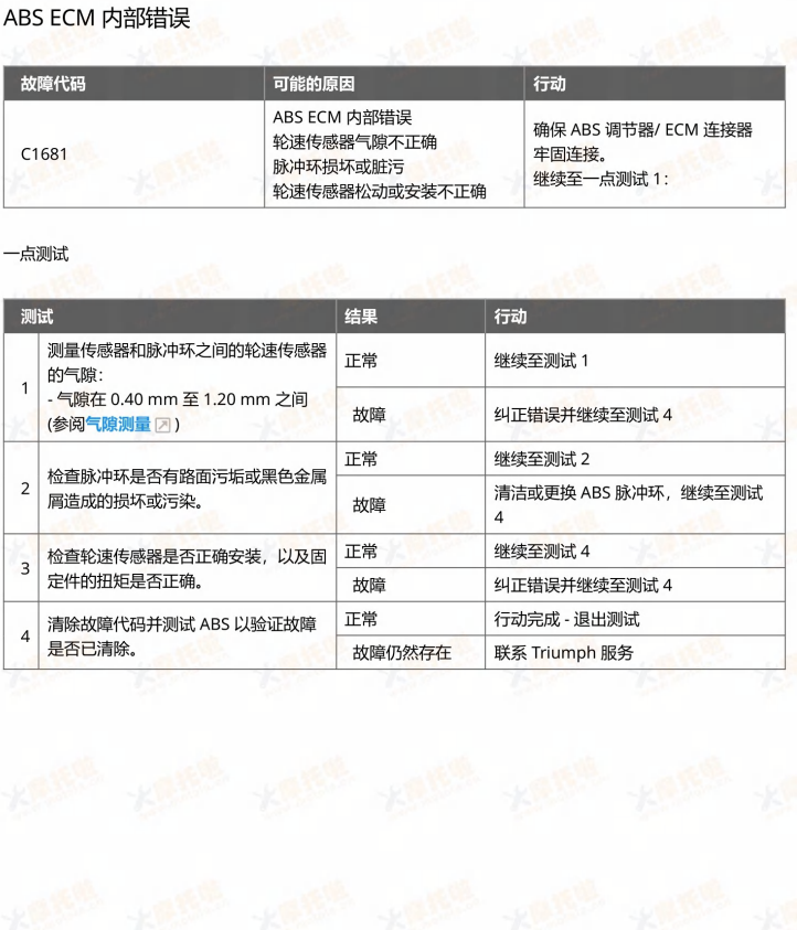 2021-2025 凯旋速度大师 Triumph  Bonneville Speedmaste 凯旋维修手册简体中文全车线路图故障代码分析扭矩维修DIY工具