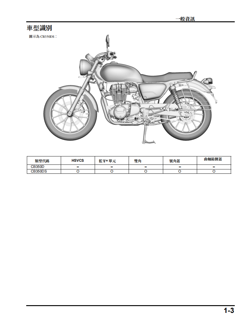 2020 Honda CB350維修手冊 PDF（英文＋繁體）｜全車拆解圖｜扭力規格｜原廠維修資料與 DIY 保養指南