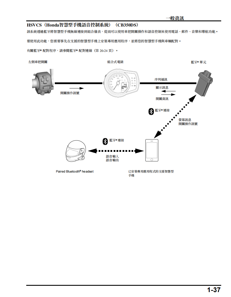 2020 Honda CB350維修手冊 PDF（英文＋繁體）｜全車拆解圖｜扭力規格｜原廠維修資料與 DIY 保養指南