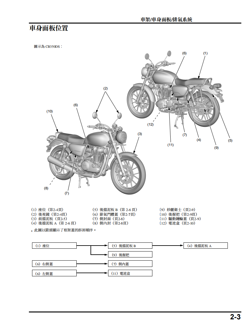 2020 Honda CB350維修手冊 PDF（英文＋繁體）｜全車拆解圖｜扭力規格｜原廠維修資料與 DIY 保養指南