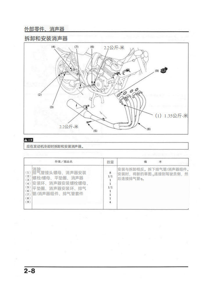 適用於CB400 NC31 维修手冊資料 日语和简体中文全车线路图故障代码分析扭矩维修DIY工具