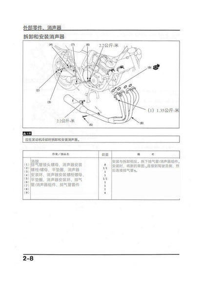 適用於CB400 NC31 维修手冊資料 日语和简体中文全车线路图故障代码分析扭矩维修DIY工具