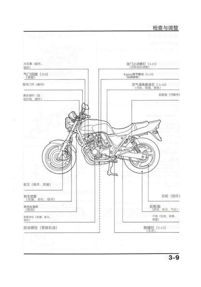 適用於CB400 NC31 维修手冊資料 日语和简体中文全车线路图故障代码分析扭矩维修DIY工具